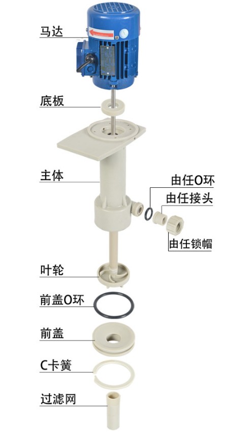 耐腐蝕泵