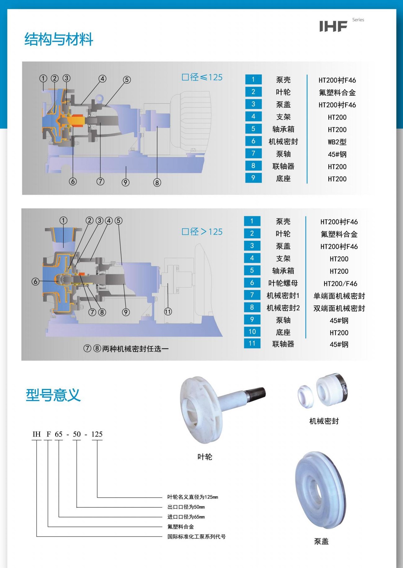 IHF襯氟離心泵結(jié)構(gòu)特點